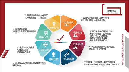 浙中人力資源產業園 打造區域人才服務新高地，賦能產業升級新引擎